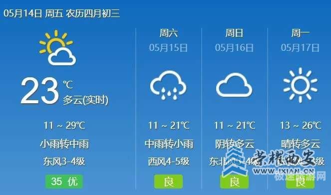 潍坊天气预报5天气（潍坊天气预报天气15天查询）